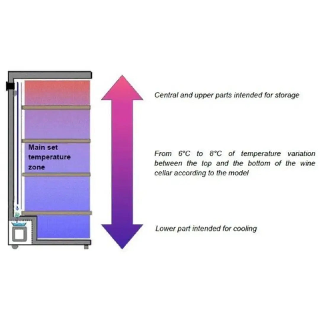 Climadiff Wijnkoelkast | CPW204B1 | Multizone - Wijn-Koelkast